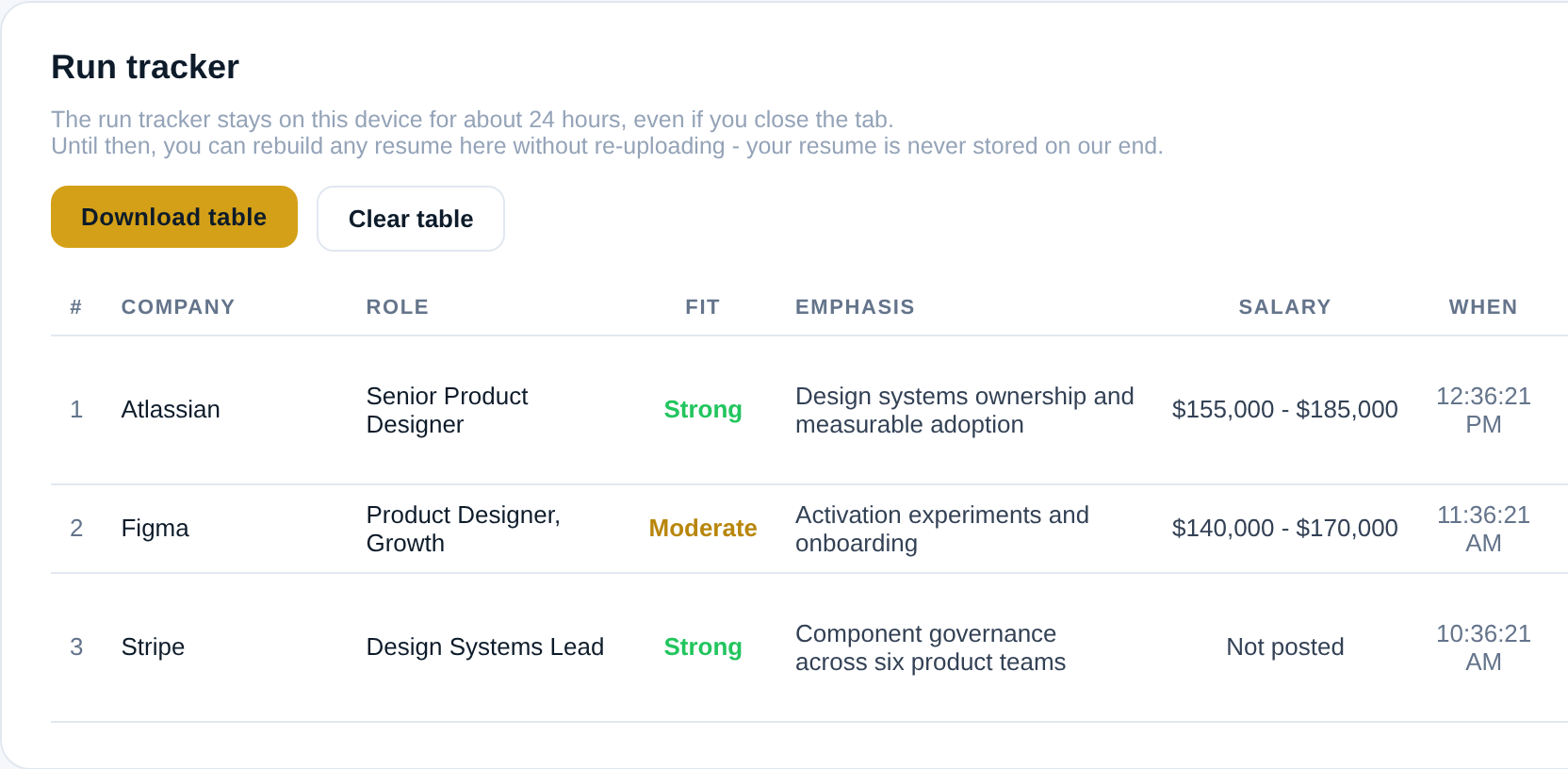 The run tracker listing three runs, each with company, role, a colour-coded fit verdict, the emphasis chosen for that application, salary and time, above a Download table button.